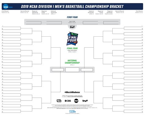 march madness 2024 bracket challenges